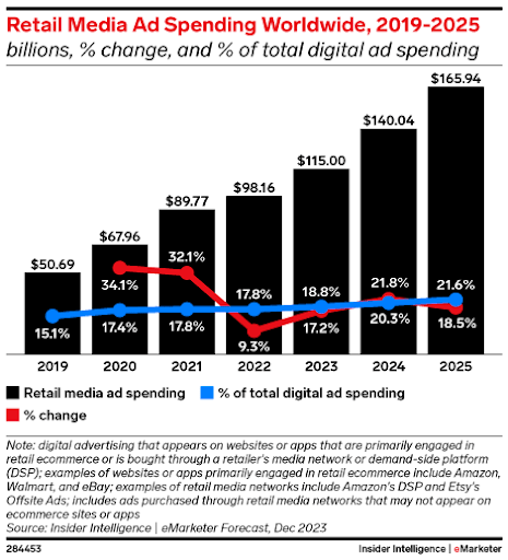 eMarketer-Forecast